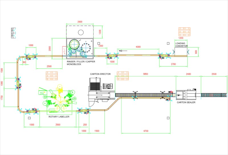 Used Packaging Line Layout